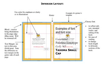 Book interior layout with parts labeled