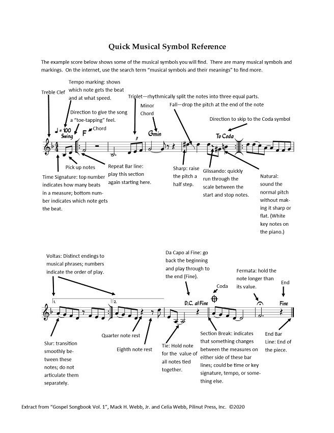A chart of musical symbols.