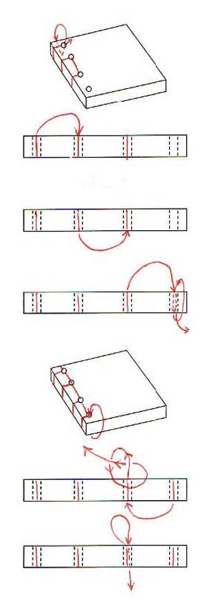 Graphic showing the remaining stiches to bind the book